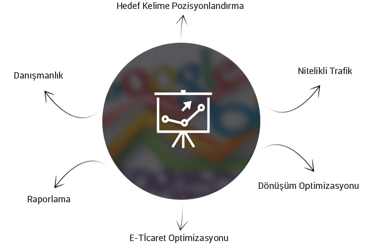 optimizasyon