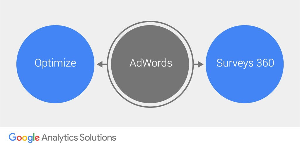 google analytics sulitions